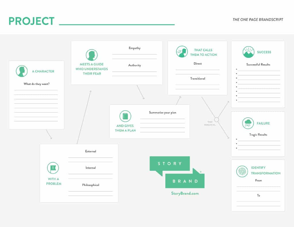 StoryBrand Framework A Complete Guide With Examples Little Mountain